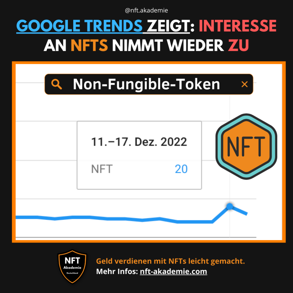 Google Trends NFTs